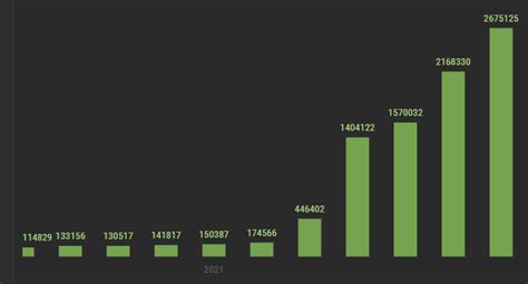 So is that every platform other than Tezos that has a  .